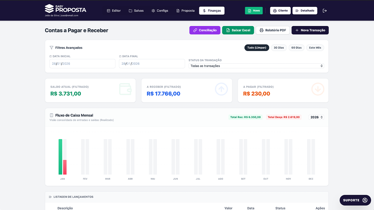 Sistema Financeiro para Produtoras